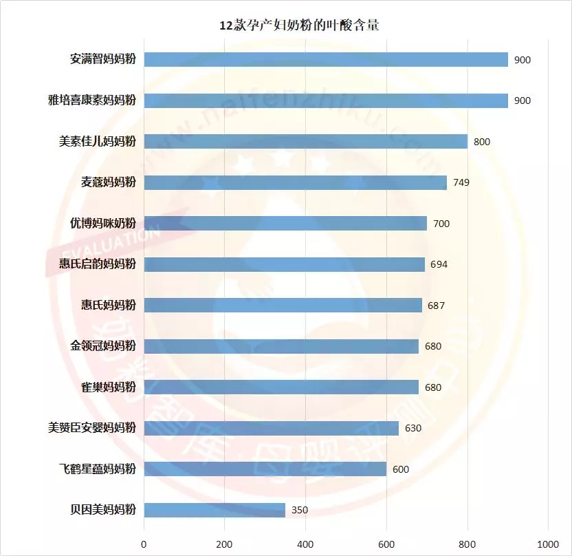 孕妇奶粉排名有哪些品牌（国产十大放心孕妇奶粉品牌）