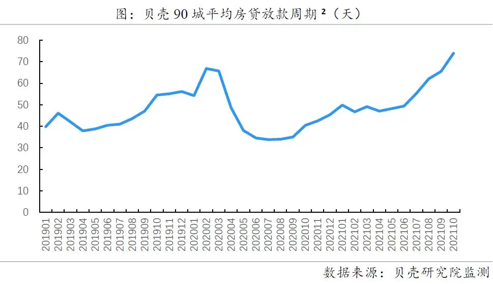 合肥二手房贷款,合肥二手房贷款新政策2022