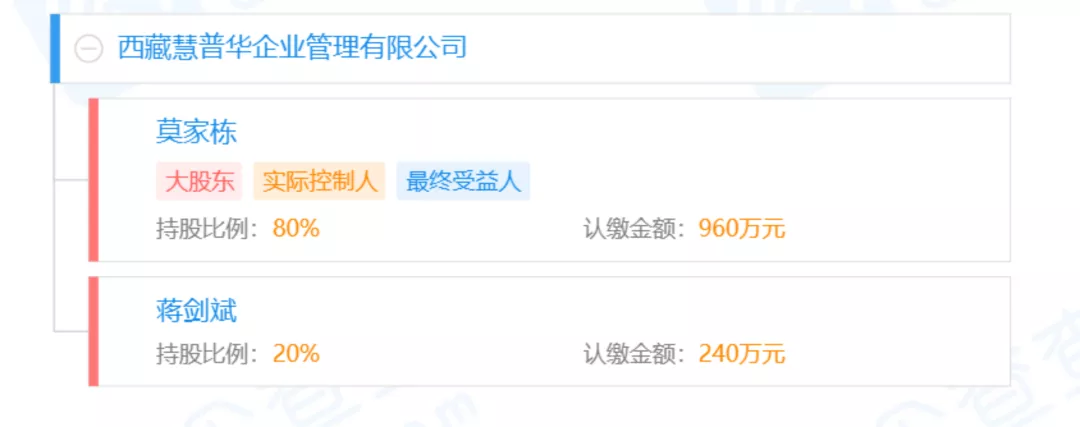 宋歌系董事会大败富德系，野蛮人已操刀北京文化？