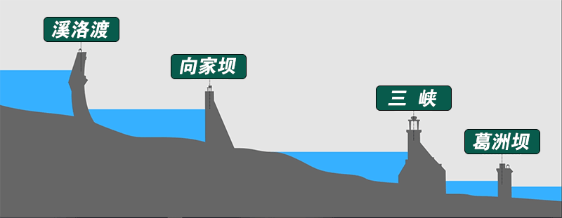 三峡大坝能抵御多大的洪水？