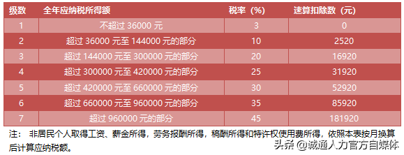 个人所得税税收优惠政策汇编，教你的全是干货