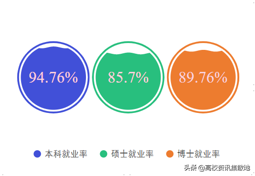 王牌专业就業率竟然最低！探寻东北林业高校的翘楚