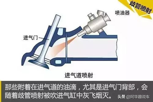 发动机积碳多久清洗？如何正确清洗？修理工毫无保留告诉你