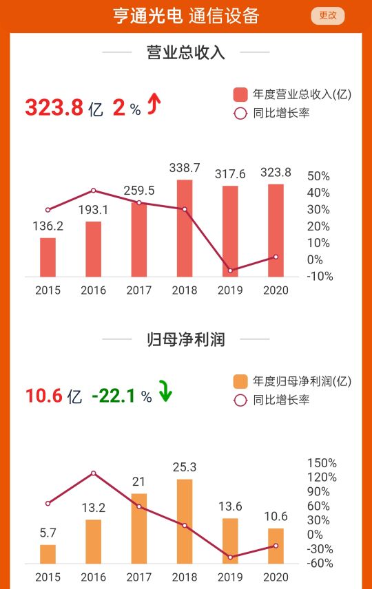 「光电股价」亨通光电股票详解（光电通信龙头亨通光电股价暴跌64%）