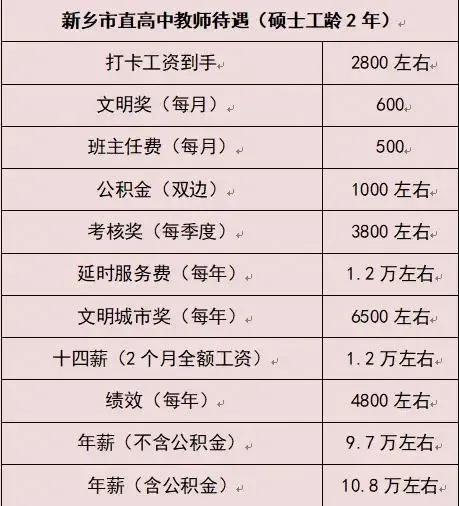 细说河南教师收入情况