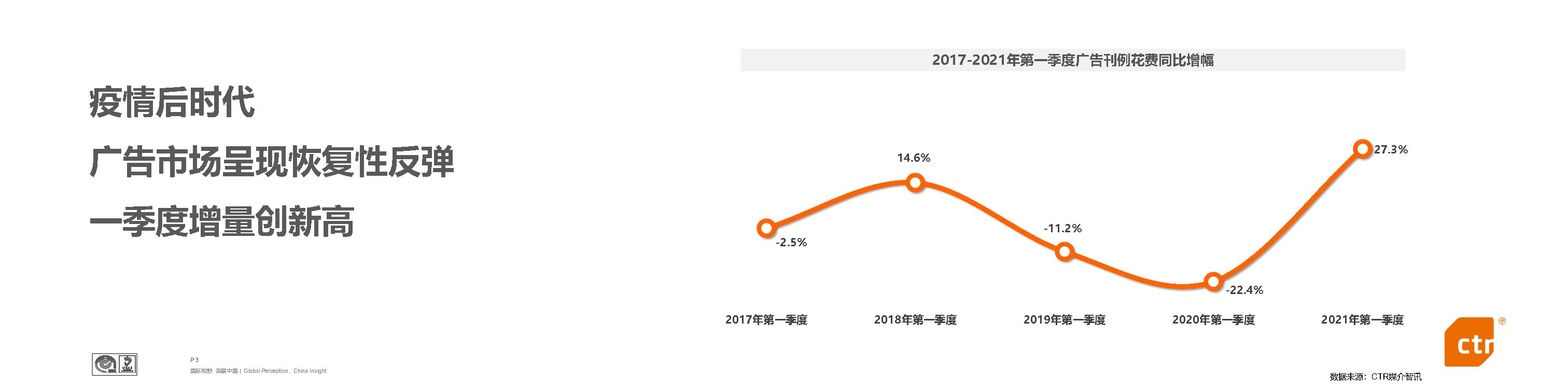 2021年广告市场展望及品牌营销趋势-见证向上的力量-CTR