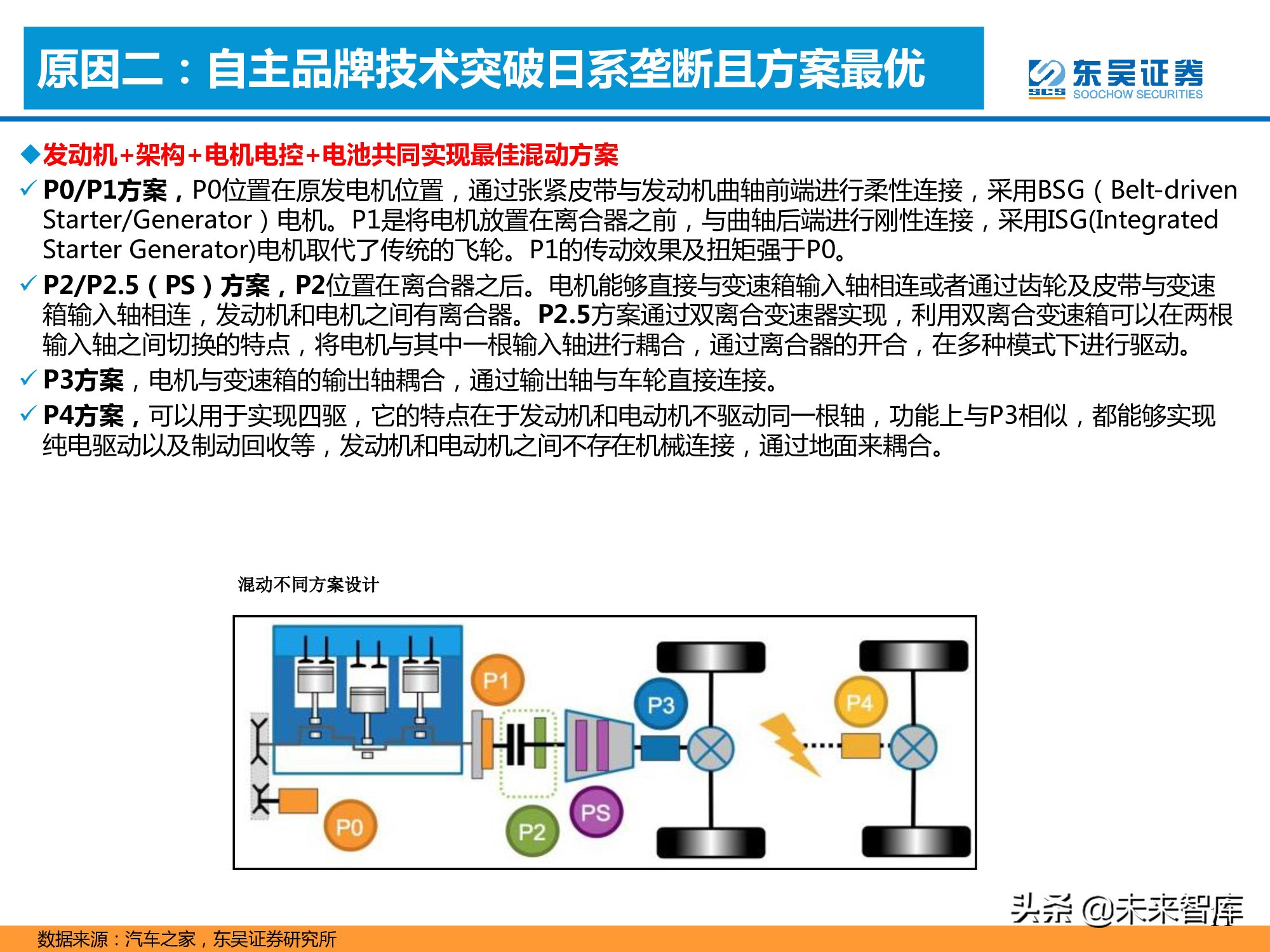汽车行业专题报告：混合动力的春天到了吗？