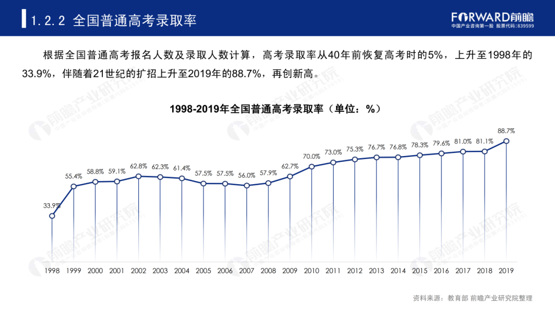 鲤鱼升学：四川高考本科录取率低至30.9%，今年能有多高？