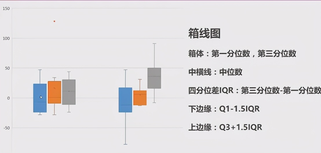 数据分析的统计学基础有哪些？收藏这一篇文章足够了