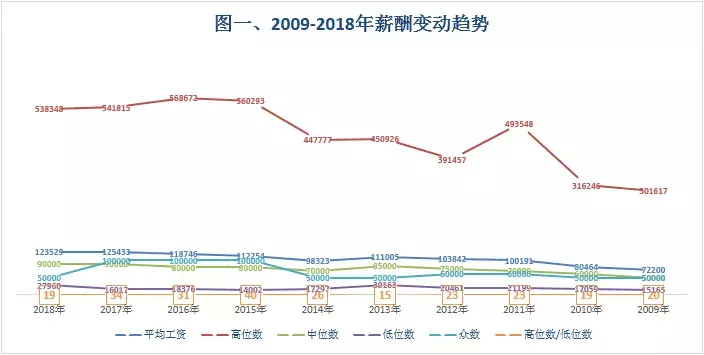 会计证书新报价表出炉!初级8.4万,中级14.2万,谁说吃不起榨菜