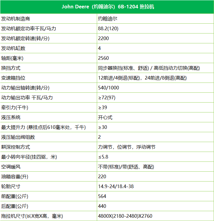 30萬(wàn)買臺(tái)拖拉機(jī)？約翰迪爾1204全國(guó)價(jià)格差好多，你買嗎？