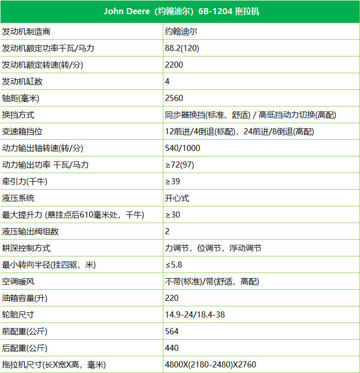 30万买台拖拉机？约翰迪尔1204全国价格差好多，你买吗？