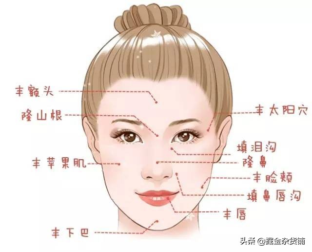 华熙生物上市：售价1万元的玻尿酸，成本只要20元？