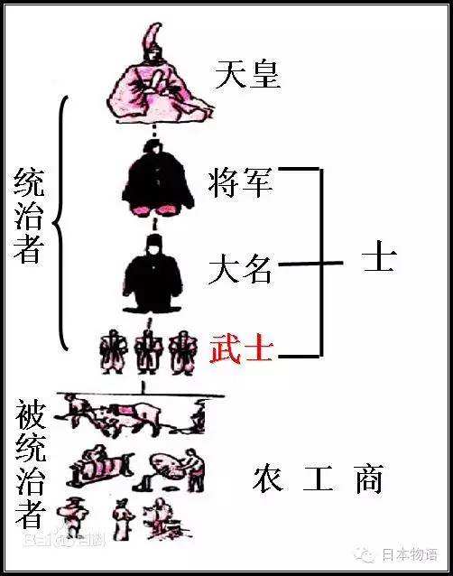 德川家康的一生："信长种麦，秀吉烙饼，家康一口吞。"