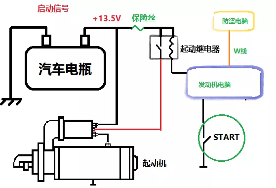 简单５幅图，让你精通汽车启动系统。