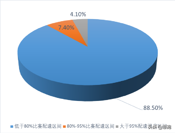 奥运会男子跑步哪些项目(研究分析：顶级中长跑运动员的训练特征以及方法)