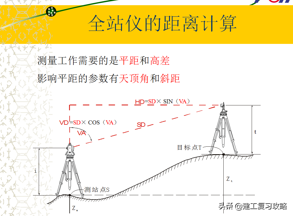 还不会用全站仪？全套全站仪模拟器使用教程，1:1还原测量全过程