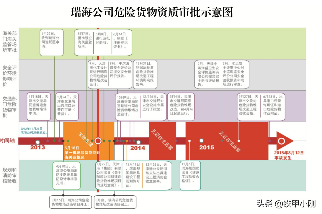165人遇难，财产损66亿，建国以来最大事故，天津爆炸6周年（下）