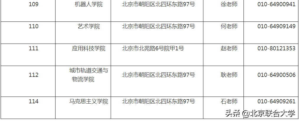 权威发布！北京联合大学2020年硕士研究生招生章程