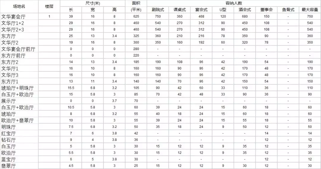 律所办会，哪些地址是首选？