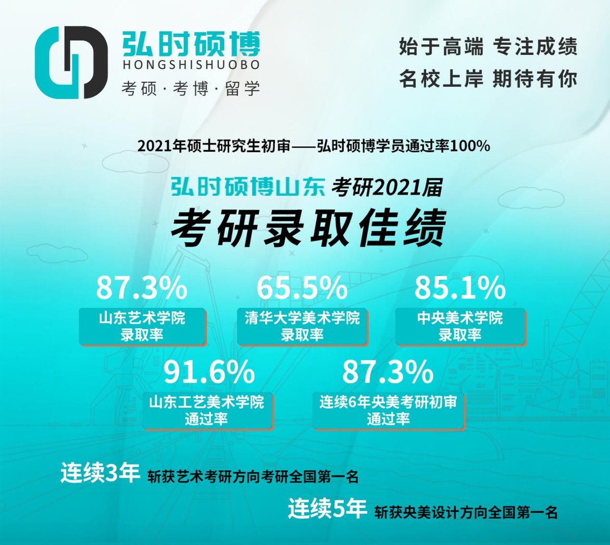 山东考研机构怎么选？这两大误区需注意！这家机构专攻艺术考研