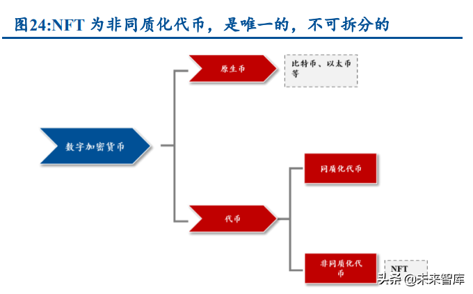 元宇宙专题报告：如何看待元宇宙的本质及未来的发展趋势？