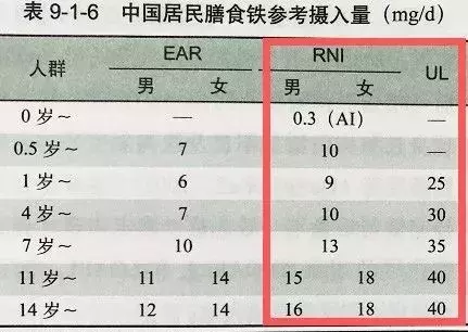 儿童补铁产品那么多，你真的了解吗？魏老爸评测15款儿童补铁剂！