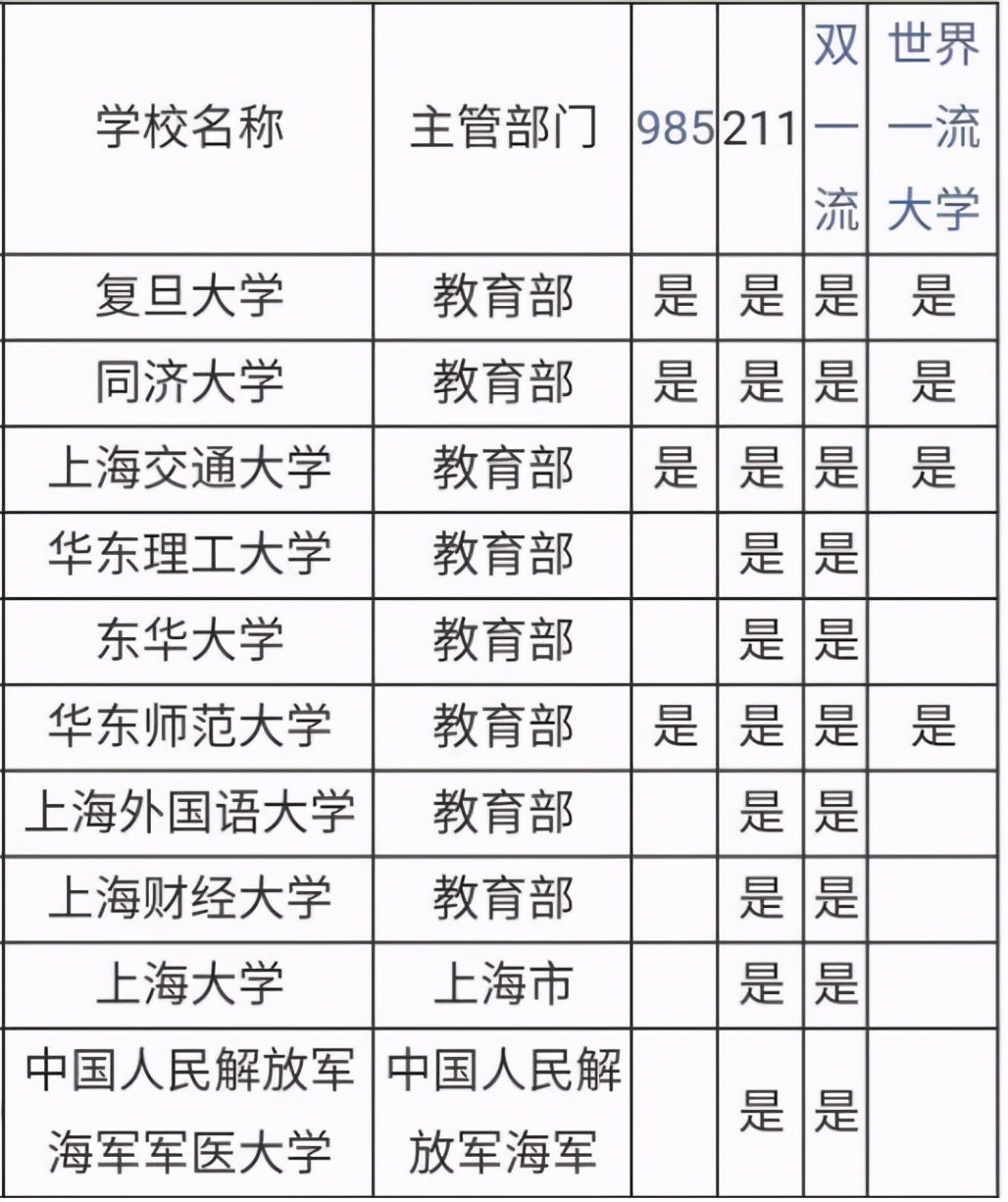 2021高考志愿填报指南：“服从调剂”的利与弊，提前了解少吃亏
