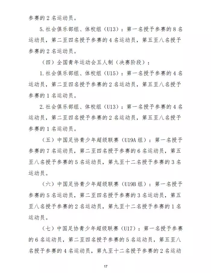 足球比赛分为什么组别(踢球的孩子，参加这些足球比赛可申请国家一级、二级运动员证书)