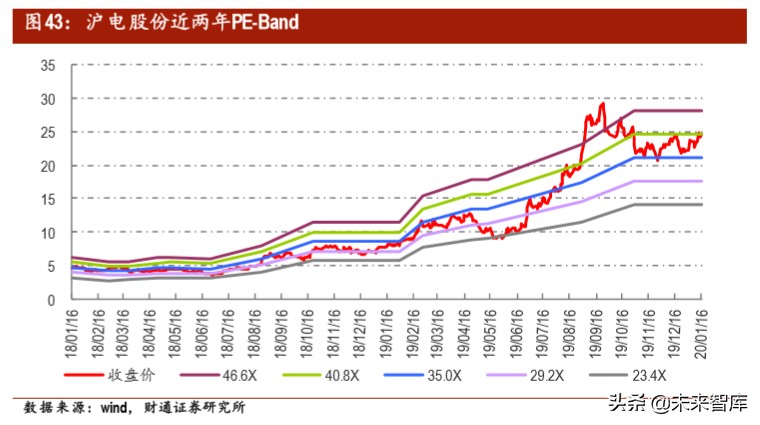 汽车电子之PCB专题报告：智电驱动，驶向光明未来