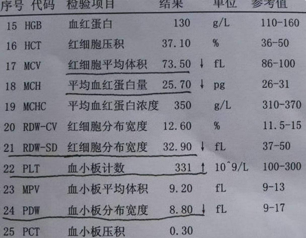 缺铁性贫血哪项化验可确诊