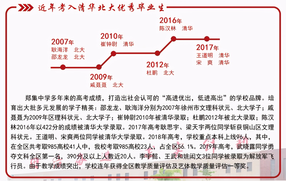 徐州侯集、矿附、三十六、郑集、开高、五中2020年招生简章