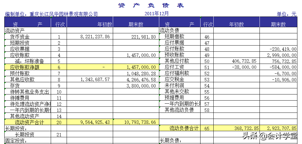 财务报表怎样做才能既简单对账又不出错，你需要这些表格