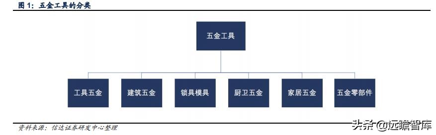 中国五金工具品牌排行榜前十名，涵盖手动工具、电动工具等各类五金制品知名品牌排名榜单