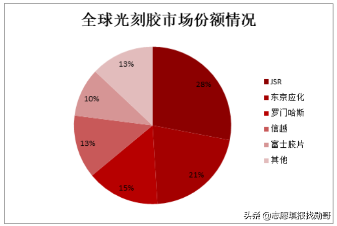 比“光刻机”更要命的卡脖子材料，“国产化”看这10所顶级大学