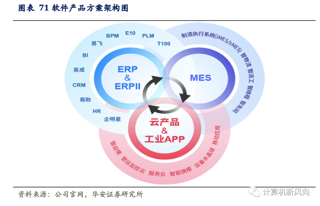 工业软件深度报告：乘软件研发之风，铸工业智造之魂