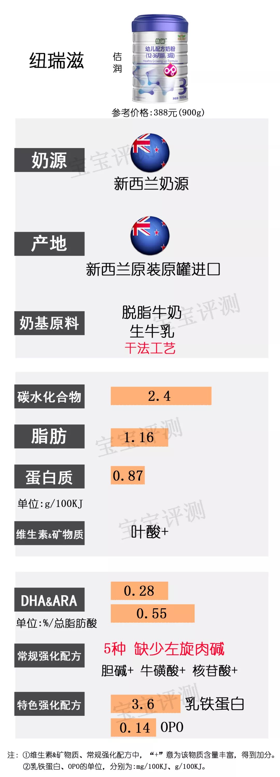 36款国行版3段奶粉横评：没有一款让人完全满意？
