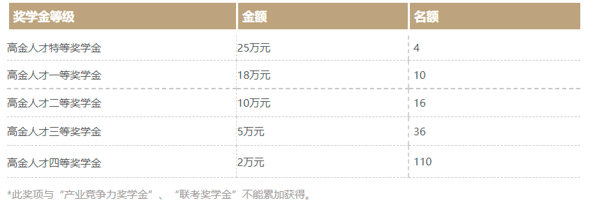 研公子考研：MBA认证难度及申请时长对比