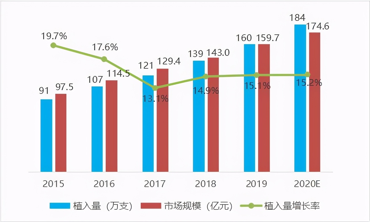 澄清误解：心脏支架，进口比国产更好？血管狭窄75%一定要放？