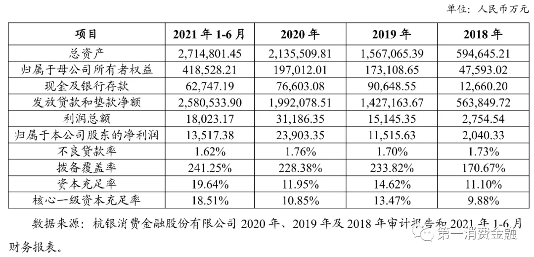 体制内大额现金贷真香！借款人平均年龄39岁，不良率低至1.6%