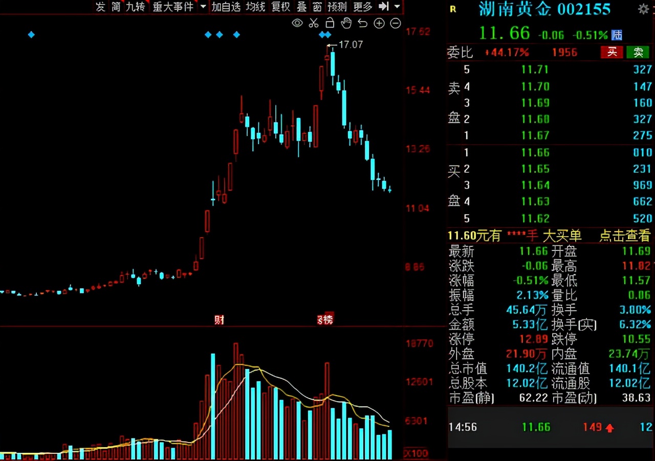 北向资金持股过节！31只绩优低估值股获“聪明资金”增仓比例居前
