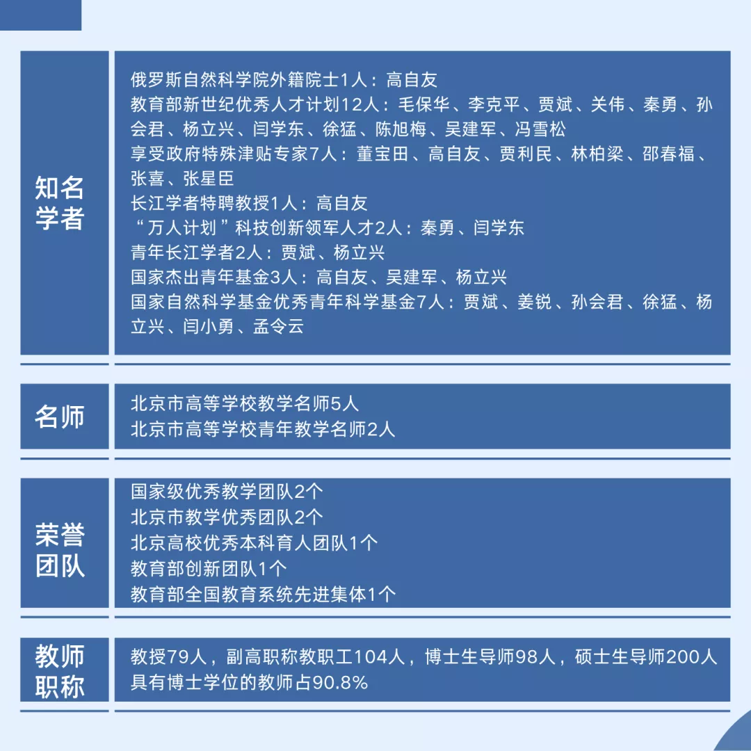 北京交通大学交通运输学院（为中国交通运输建设发展打下坚实基础）