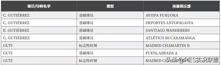 AC米兰新春手机壳(新增25名时刻传奇！实况足球21赛季传奇变动！外服维护取消)