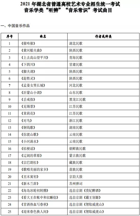 「高考2021」各省音乐统考试题公布，你能得多少分？