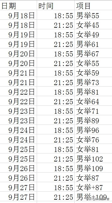 举重世界杯美国队赛程(举重世锦赛完整赛程 中国20人出战13个奥运项目 多位奥运冠军领衔)