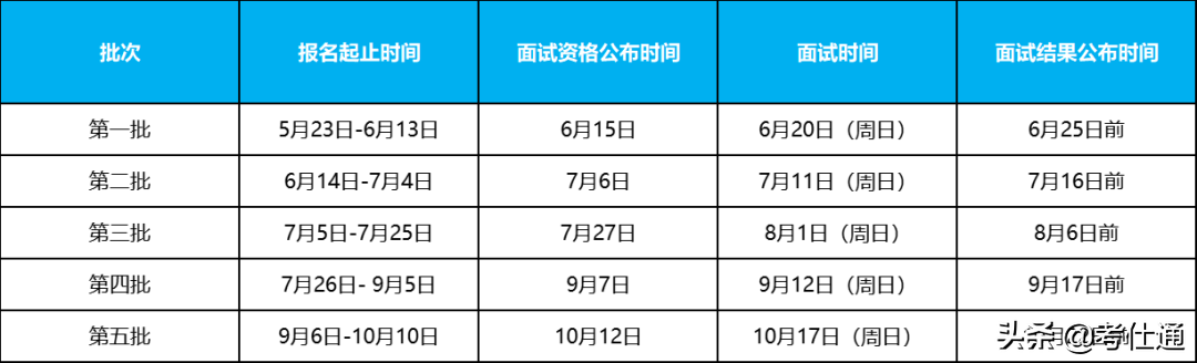 同济大学2022年工商管理硕士(MBA)考核办法，新增一所院校提面