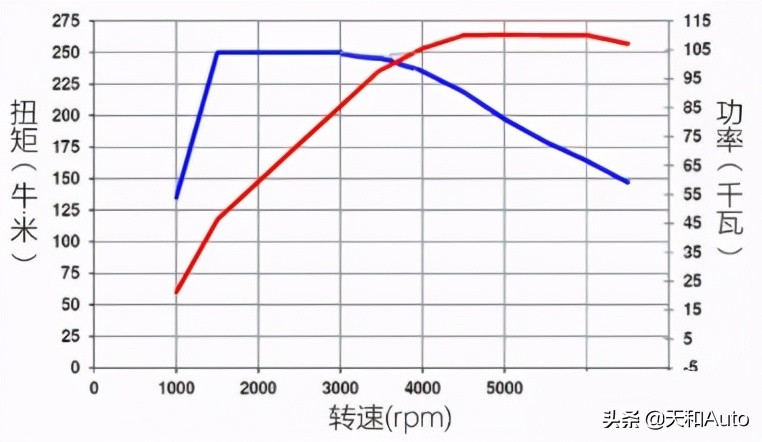 褪去品牌的光环的「捷达汽车」表现如何？