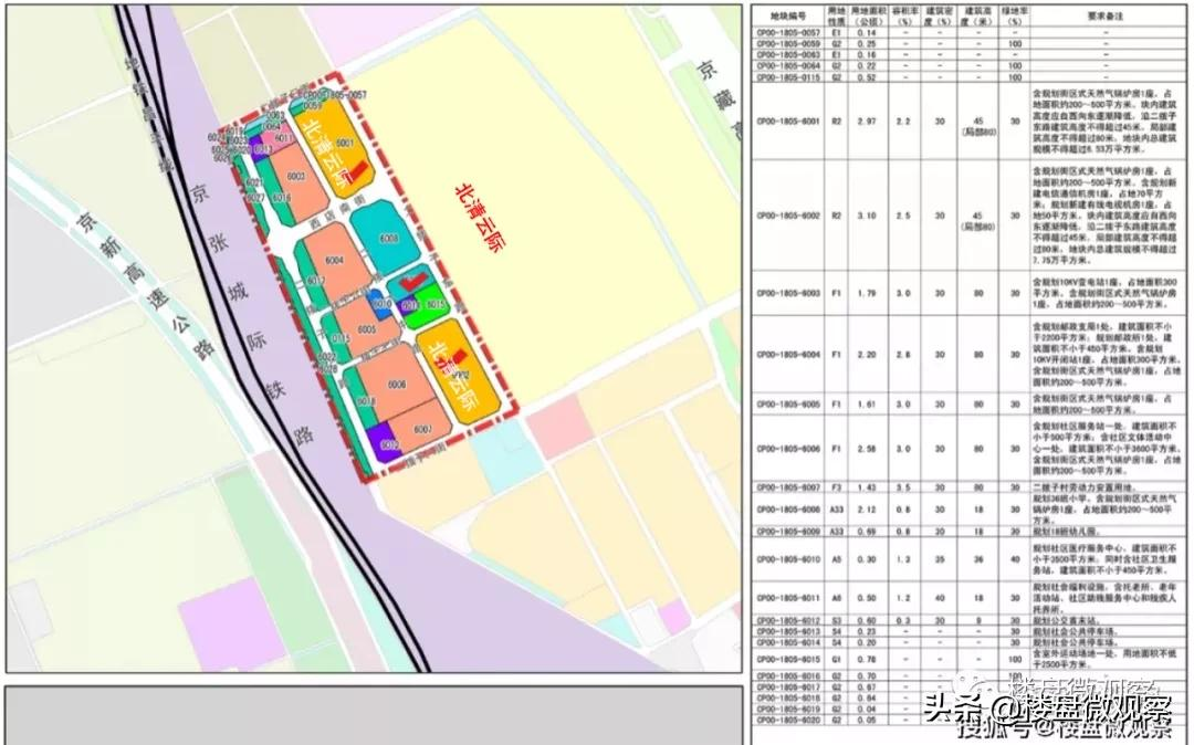 北清云际与奥森春晓，该买哪个盘？