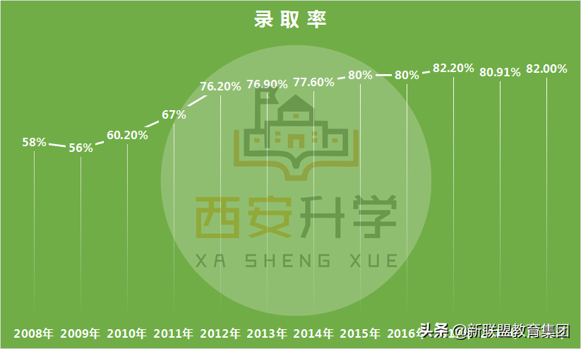 2020年全国高考人数破千万？高考大数据汇总！附陕西高考形势分析