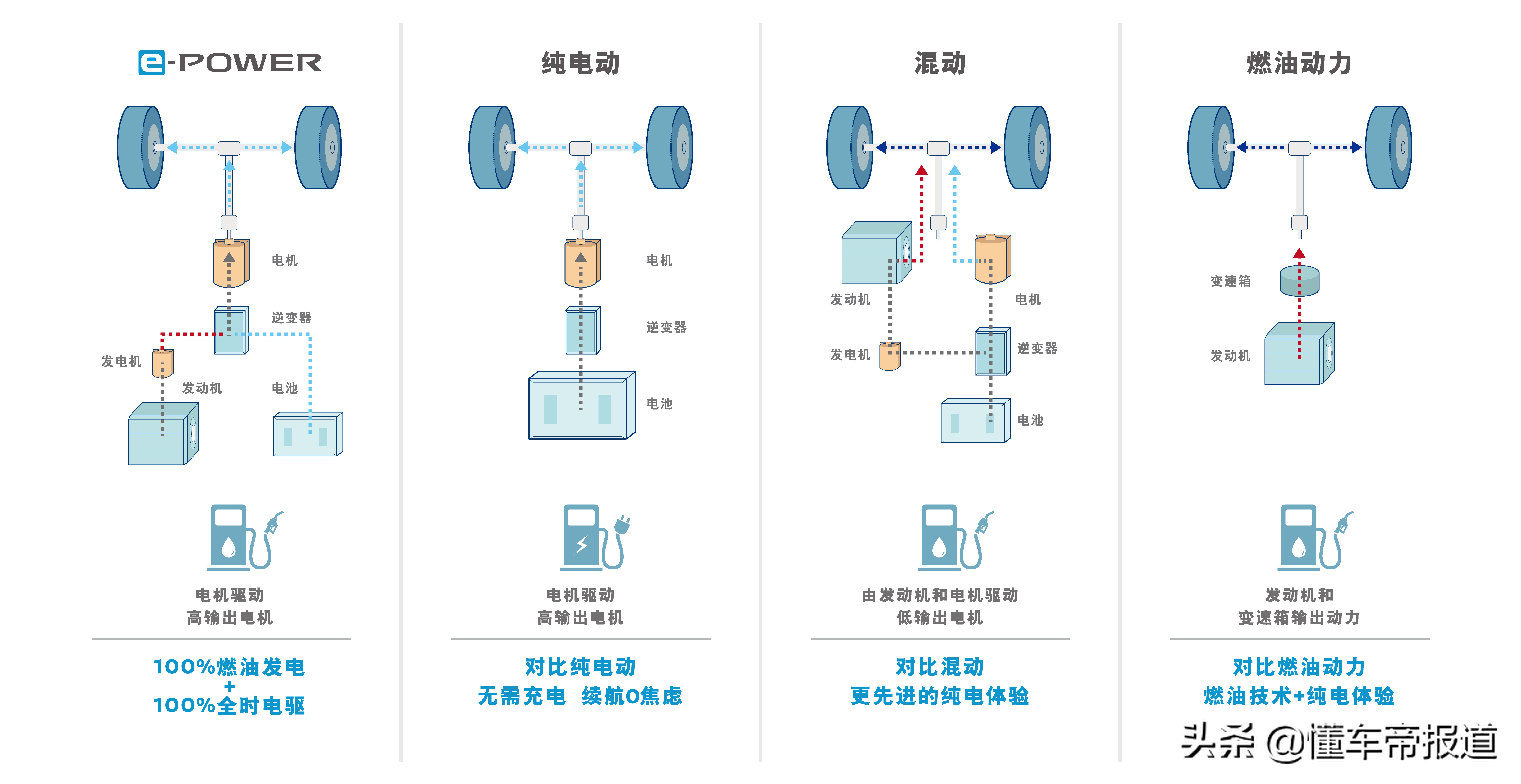 新车｜竞争丰田“双擎”！百公里油耗4.1升，轩逸e-POWER上市